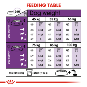 Feeding Instructions for Royal Canin Giant Adult Dry Dog Food