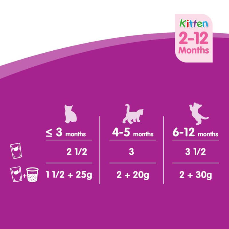 Feeding Recommendation for Whiskas Pouch Kitten Meaty Selection in Gravy Wet Kitten Food